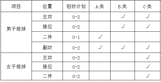 中北大學(xué)2022年體育單招高水平運(yùn)動隊招生簡章