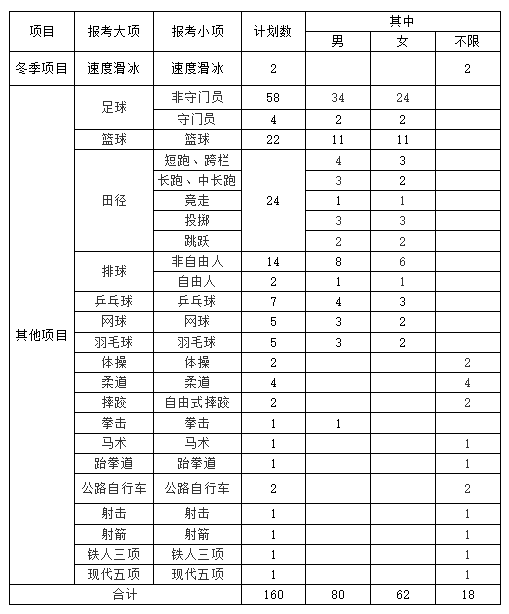 內(nèi)蒙古師范大學2021年體育單招運動訓練專業(yè)招生簡章